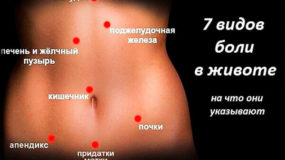 Проявления кишечных болезней в виде боли внизу живота
