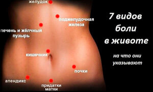 Боли при геморрое