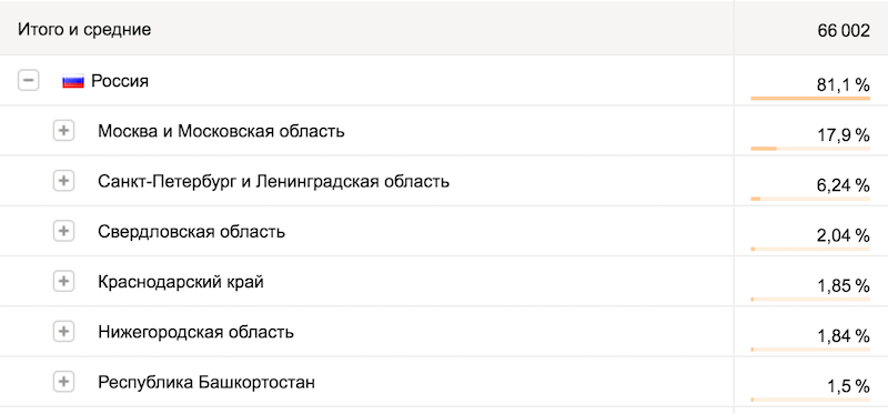 РАЗМЕЩЕНИЕ РЕКЛАМЫ НА САЙТЕ