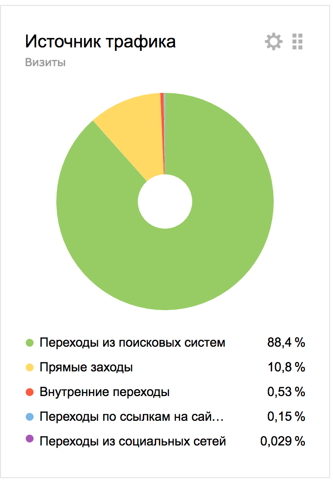 РАЗМЕЩЕНИЕ РЕКЛАМЫ НА САЙТЕ