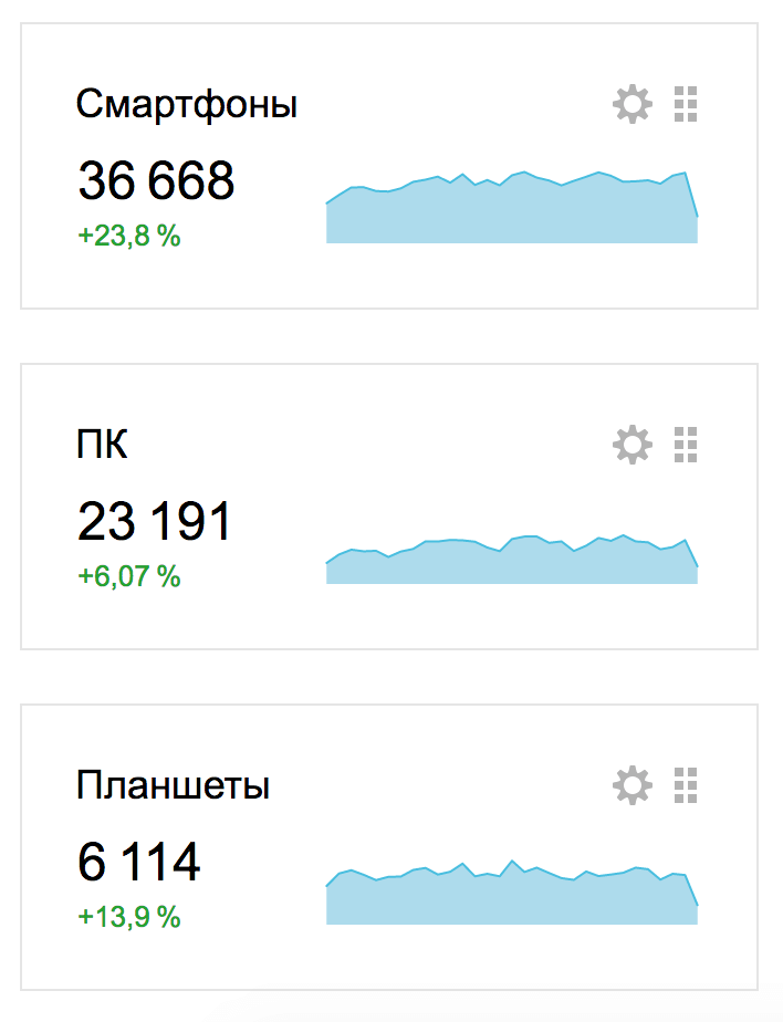 РАЗМЕЩЕНИЕ РЕКЛАМЫ НА САЙТЕ